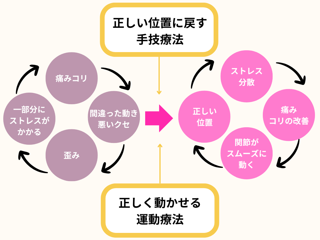 ひなた鍼灸整骨院外観